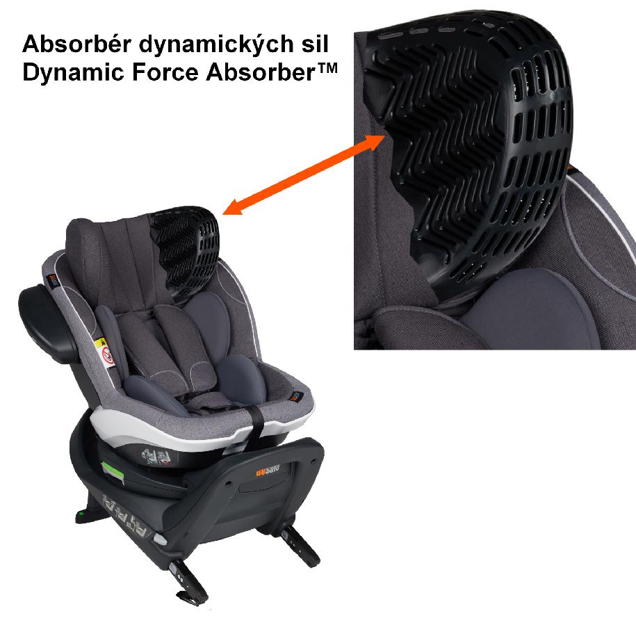 Autosedačky BeSafe