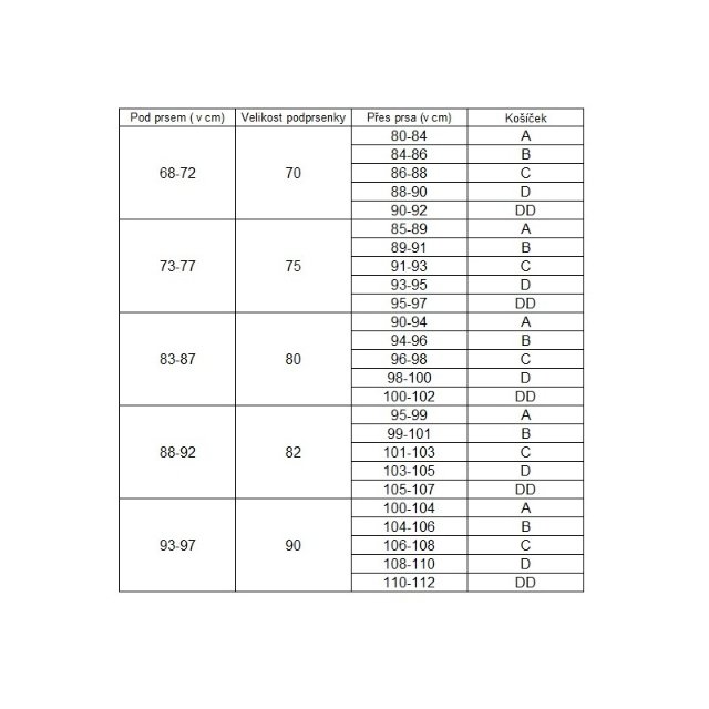 Canpol babies Kojící podprsenka > varianta 75DD
